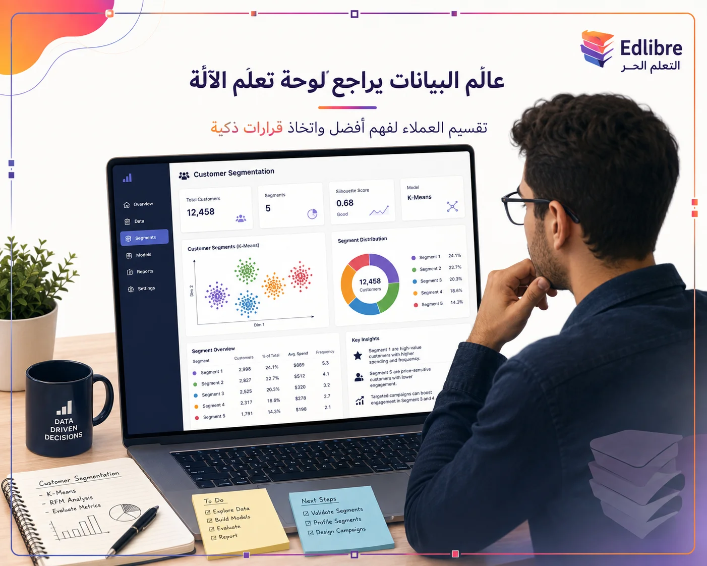 محلل بيانات يشرف على لوحة تعلم الآلة تظهر توصيات تلقائية لتقسيم العملاء