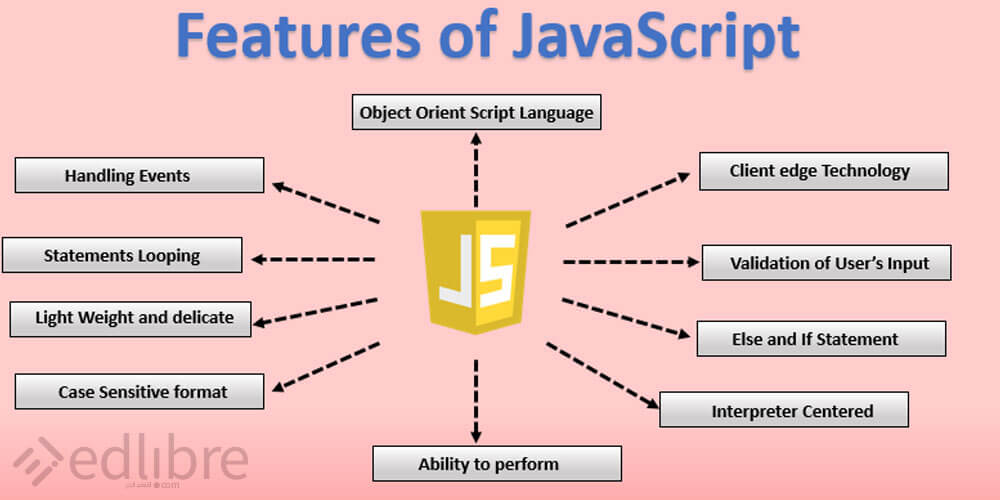 مميزات جافا سكريبت javascript