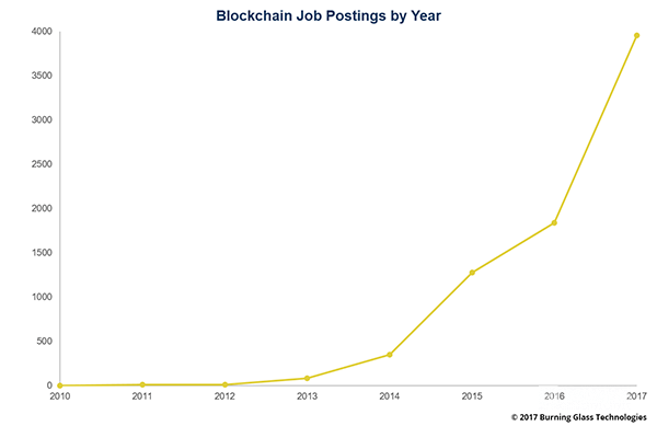 البلوكشين Blockchain