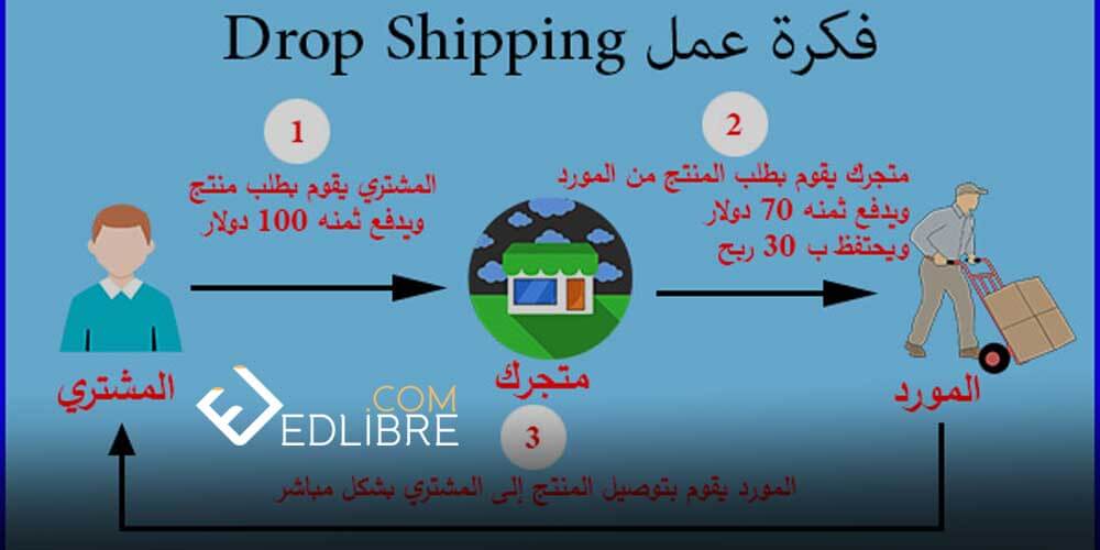 شيبنج دروب دروب شيبنج