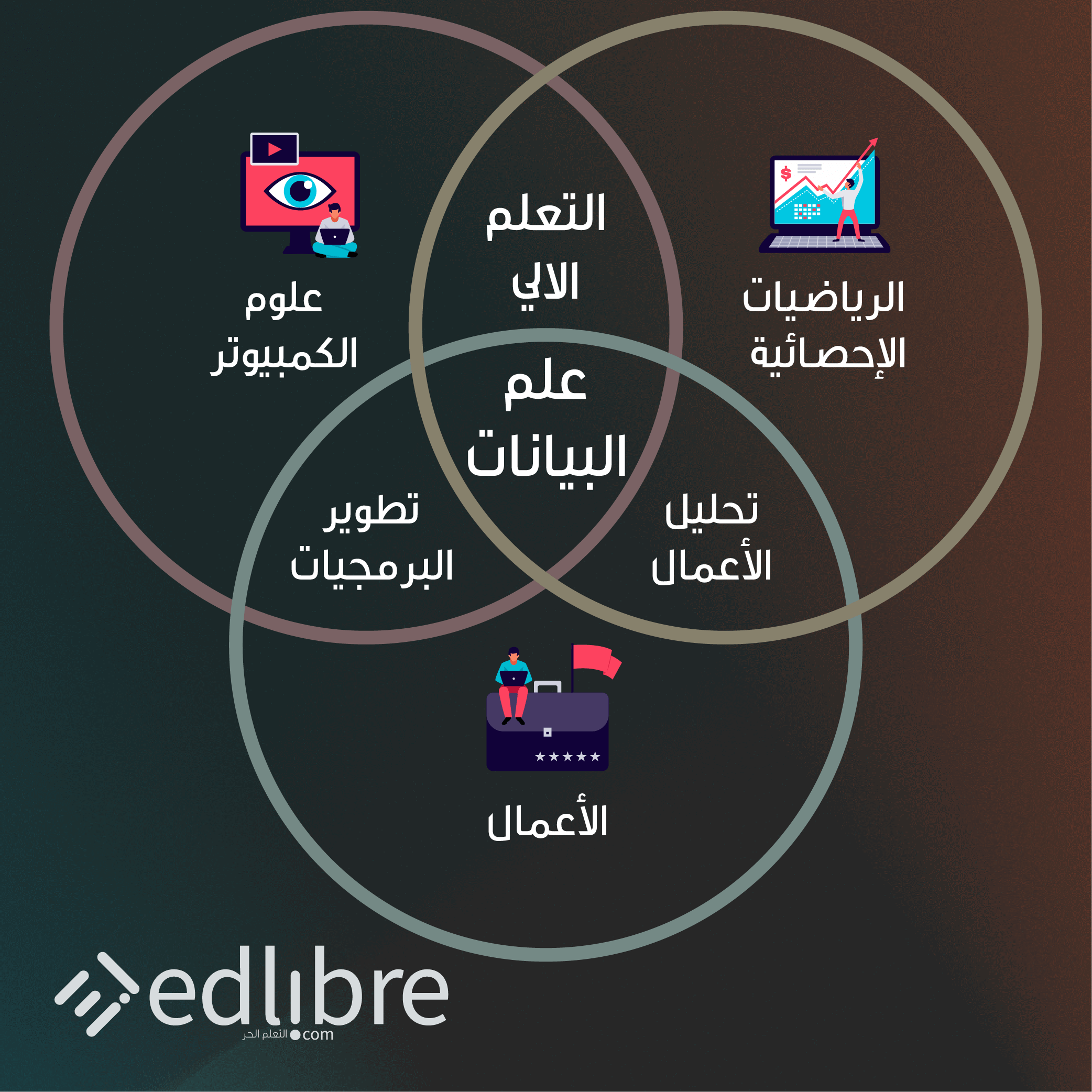 ماذا نعني ب علم البيانات Data Science - شرح سريع