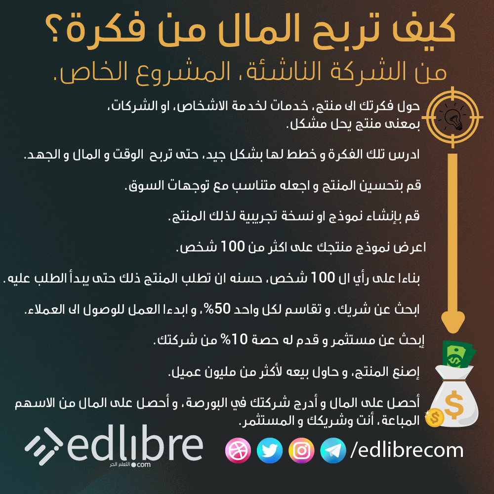 كيف بدء مشروع خاص شركة ناشئة