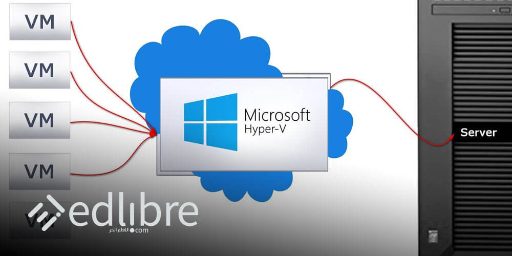 تعلم أساسيات المحاكاة الافتراضية Virtualization